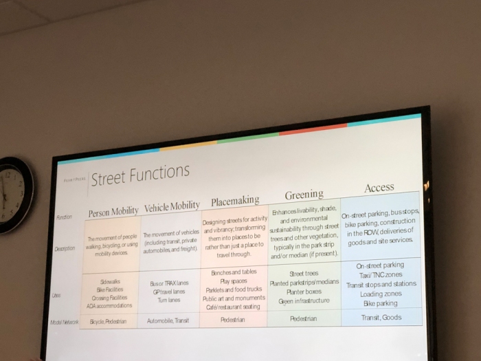 Salt Lake City is working on a plan for 15 new street typologies. From a presentation given to the Bicycle Advisory Committee on September 16, 2019