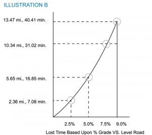 Bicycle wheel aerodynamic chart