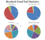 Murdock Canal Trail info graphic