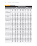 TRPM2_Table4.1_PowerProfile