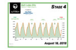 j 2019 Stage 4 Salt Lake City Elevation