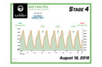 2019 Stage 4 Salt Lake City Elevation