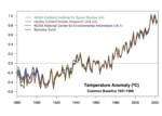 Global Temperature Anomolies