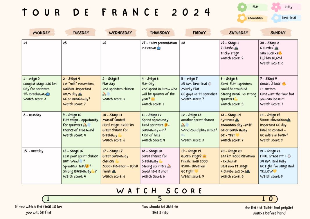 A Brief Overview of the 2024 Tour de France Stages and Watch Score