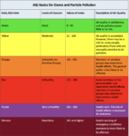 AQI Chart